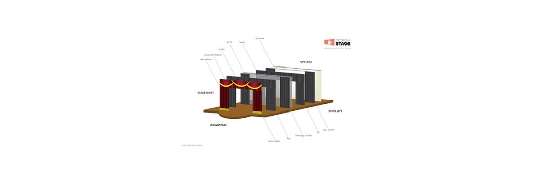 Stage Curtain Layout Basics