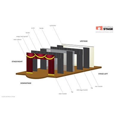 Stage Curtain Resources