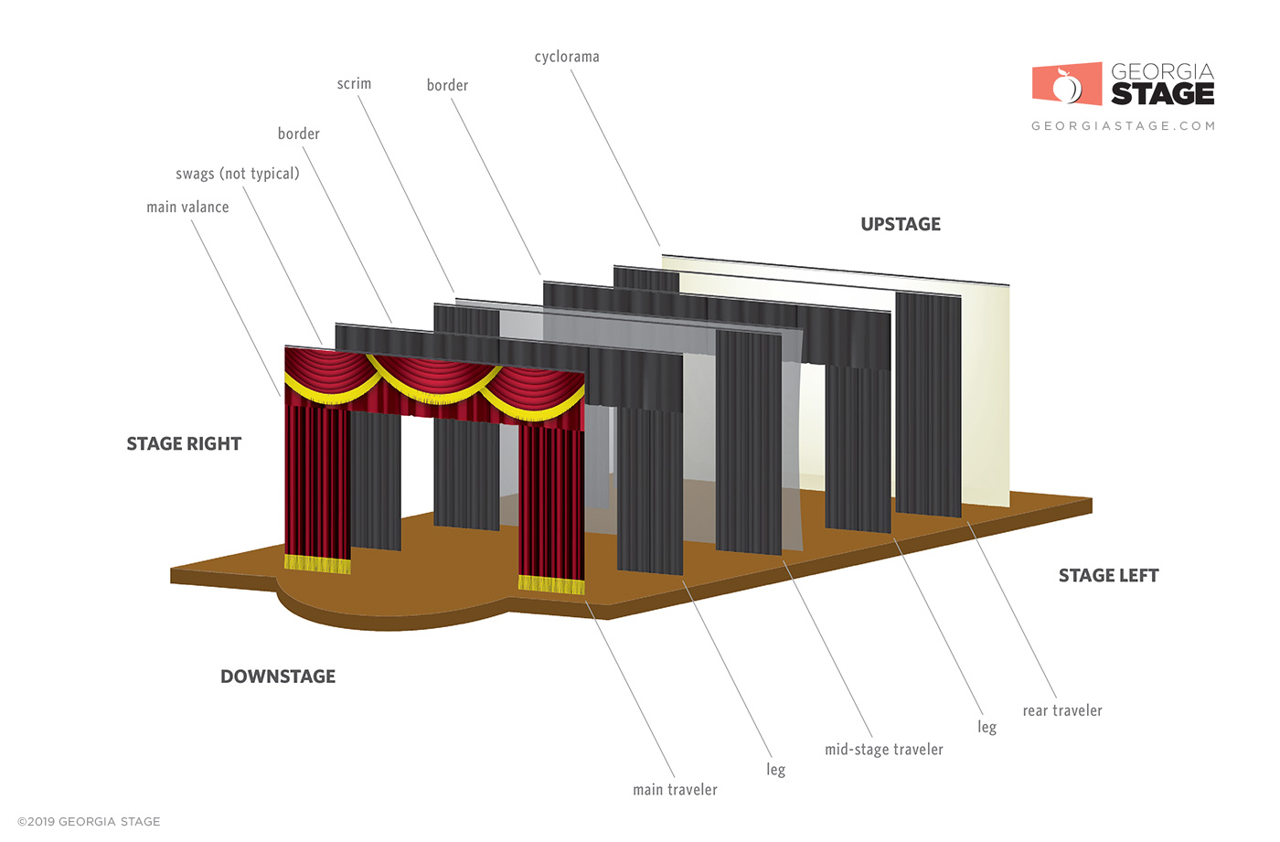 Stage Curtain Layout Illustration